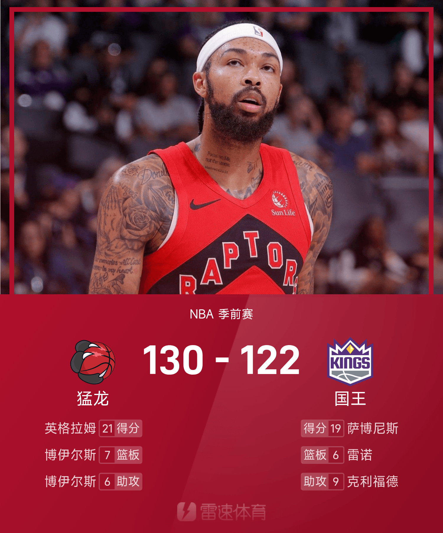 NBA季前赛战报：英格拉姆21分6板，猛龙130-122击败国王